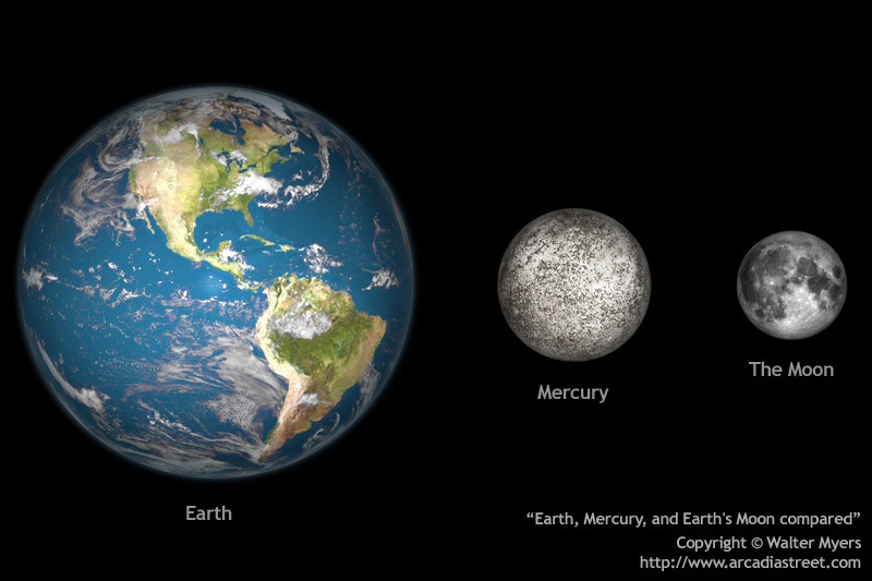 mercury moons and planets names